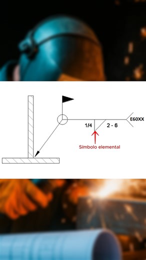 Podcast de Soldadura: Simbología de la soldadura 💥🎙 #simbologiadelasoldadura #Tecnología #soldador #welding #soldadura #soldaduraindustrial | Soldadura y Tecnología