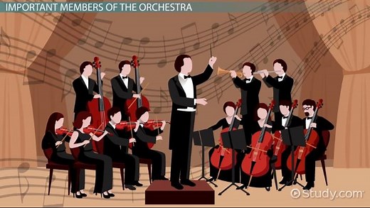 Elements of Orchestral Music: Instrument Sections, Format and Roles