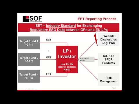 BAI Web: European ESG Template EET - Lessons Learned from the First PAI Reporting for the Year 2022