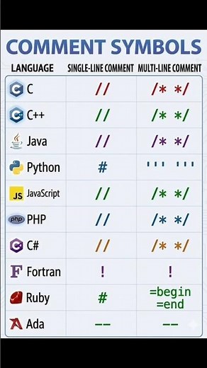 Programming Comment Rules Every Beginner Must Learn Fast