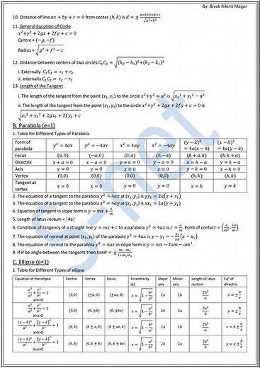 Complete Formula Sheet for Class 12 Basic Math | Exam Preparation📖 #basicmathematics #class12maths