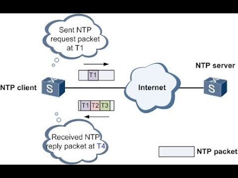 [CCNA Security] Configure NTP authentication