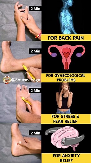 4 KEY ACUPUNCTURE POINTS FOR INSTANT HEALTH & HAPPINESS LI 4 THE MASTER POINT OF THE HEAD Heals everything wrong with your head - headaches, toothaches, irritated eyes, jaw pain, etc, SP 6 THE GYNAECOLOGICAL POINT Alleviates feminine reproductive problems. LV 3 THE HAPPINESS POINT Gets rid of anger, sadness, and other negative emotions APPINESS POINT s fidi of anger, sadness, Boosts your physical stamina. ST 36 THE ENERGY BOOSTER POINT Boosts your physical stamina. Massage 2 minutes Daily Sourav