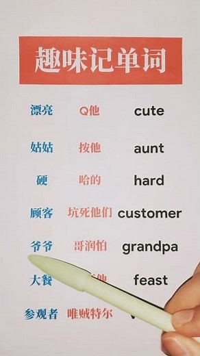 Learn Chinese for beginners - basic Chinese - Chinese vocabulary #Chinese #Study #Shorts #1367