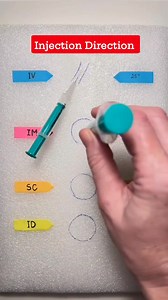 Type of injection Angle #nursing #reelvideo #hospital | Medical Info Tips