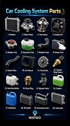 Car Cooling System Parts Explained | Learn Essential Engine Cooling Components 🚗❄️