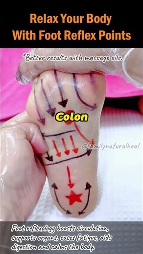Relax Your Body With Foot Reflex Points