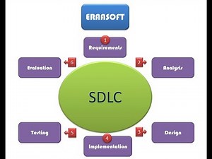 Software Development Life Cycle - SDLC