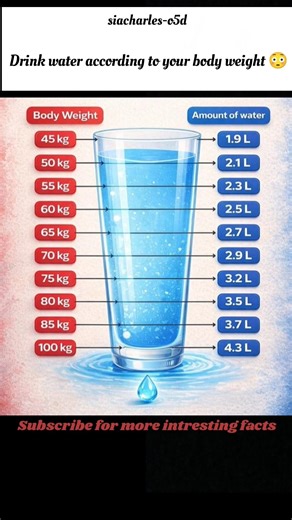 Drink THIS Much Water Daily Based on Your Weight #wrg