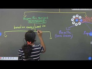 11th | Biological classification_L/02 By priti mam