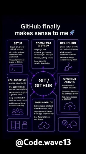 GitHub for Beginners: How to Use GitHub (2025) #github #githublearning