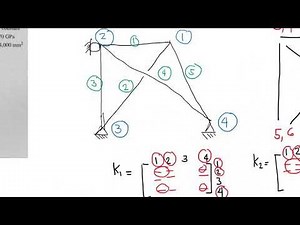Basic Matrix Structural Analysis