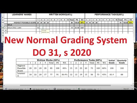 Deped Updated Grading System for New Normal / Class Record 21-22