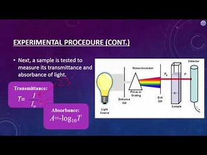 Spectrophotometery and Beer's Law