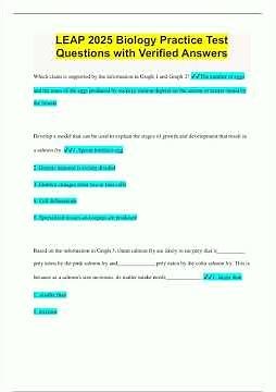 LEAP 2025 Biology Practice Test Questions with Verified Answers803