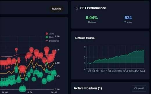高频量化-high frequency trading