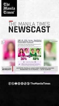 Duterte Padilla lead over Robredo Aquino narrows to 12 points — OCTA survey