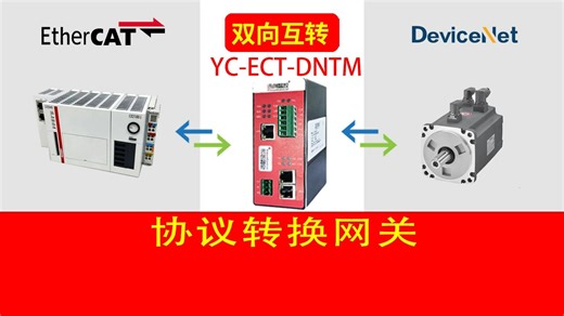 EtherCAT 倍福 PLC 与 DeviceNet 西门子电机通讯案例展示