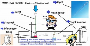 Titrations