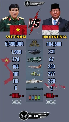 Vietnam 🇻🇳 vs Indonesia 🇮🇩 Military Power Comparison 2026