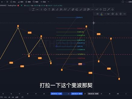 谐波形态-24-XABCD工具让你得心用手 #干货 #干货分享 #知识分享 #经验分享 #谐波形态