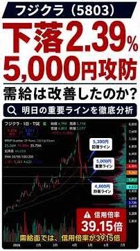 【5/28 速報】フジクラ下落2.39％｜5,000円攻防と信用倍率39倍を徹底分析（需給分析、チャート分析）