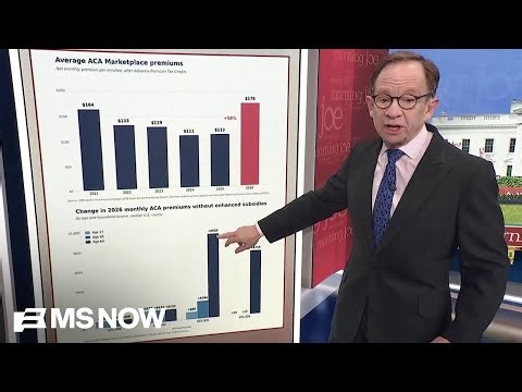 Steve Rattner: Monthly premiums have climbed to $178 — a 58% increase over last year