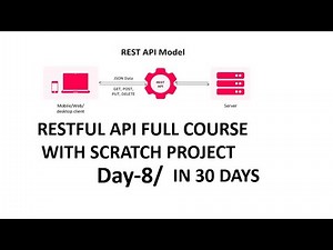 Learn RESTFul API in ASP.NET CORE Full Course for Beginners[Tutorial] in Hindi | Day-8