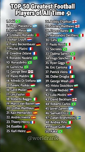 Top 50 Greatest Football Players of All Time ⚽