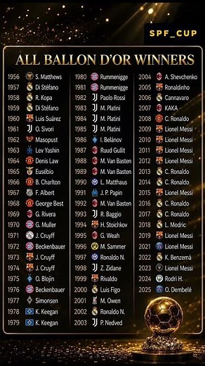 🚨 EVERY BALLON D’OR WINNER! 🏆👑 1956–2025 — FOOTBALL HISTORY IN ONE LIST! 🤯⚽#ballondor #winner #fifa