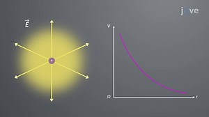 Video: Finding Electric Potential From Electric Field