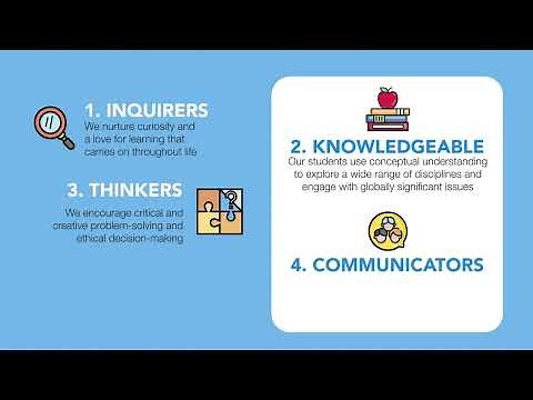 Introduction to the IB learner profile