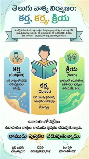 Telugu Grammar karta, karma, kriya vyakaranam | Telugu vyakaranam #ouronlinebadi #schoollevel