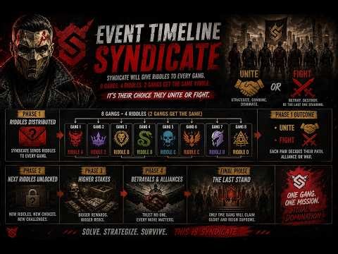 💀 ONE VAN. FOUR GANGS. WHO BETRAYS WHO TONIGHT||Admin POV || Syndicate Boss ||