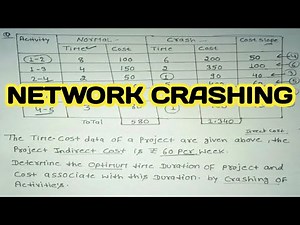 crashing of project network || cpm - pert || network crashing problem || time cost optimization