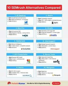10 SEMrush Alternatives Compared