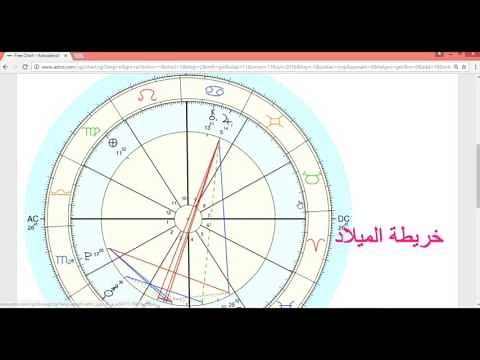 شرح استخراج خريطة الميلاد والعبور والتحويل السنوي مع اظهار سهم السعادة