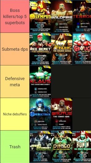 Superbot tier list(1st half)