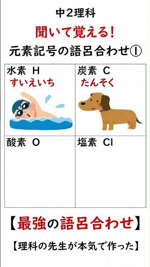 【最強の語呂合わせ】聞いて覚える！元素記号①【中2理科】#shorts