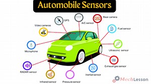 What Are Car Sensors, its Diagram and How They Work?