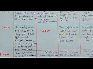 DIFFERENCE between MICRO, MINI , MAINFRAME & SUPER COMPUTERS | Hand Written Notes in super easy way