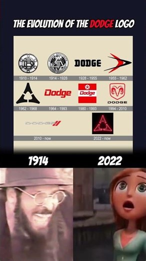 THE EVOLUTION OF THE DODGE LOGO