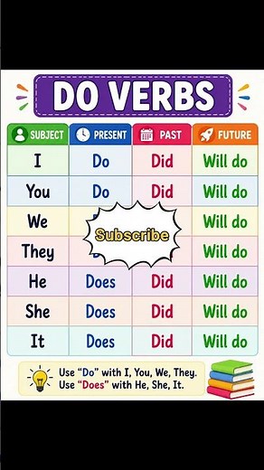 Present, Past & Future DO Verbs | Easy English Grammar