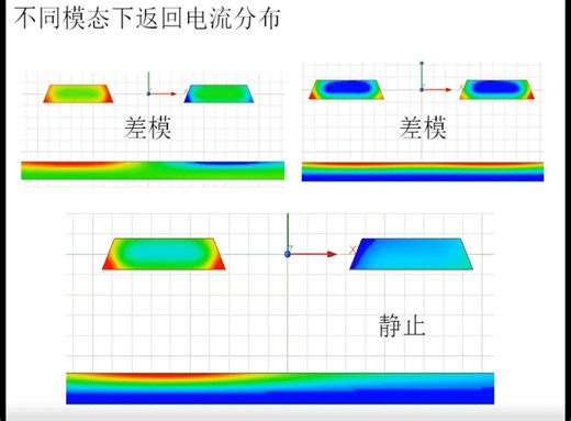 ADS和HFSS进行高速传输线仿真建模部分内容