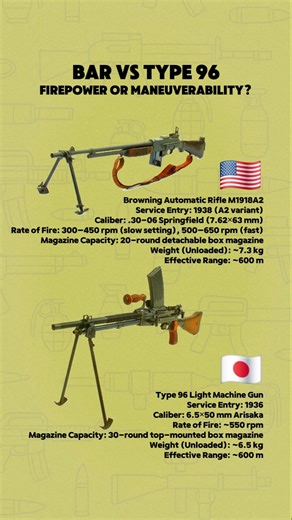 BAR M1918A2 vs Type 96: The Battle for Squad Firepower