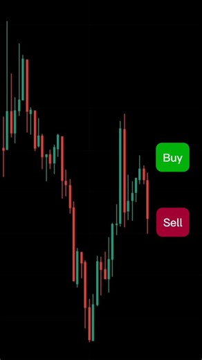 1.7K views · 654 reactions | Buy or Sell? “If You’re a Beginner, This Is Important. #trading #investing #cryptocurrency | Tradep1use | Facebook