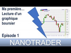 Ma première … lecture d'un graphique boursier !