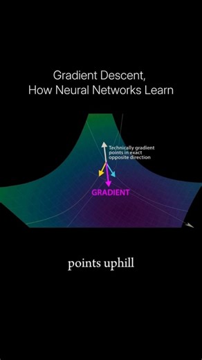 Insightforge | AI & Data Science on Instagram: "Gradient descent is a core optimization method that enables AI models to learn by minimizing a loss function, which measures how far predictions are from the true outcomes. You can imagine the loss function as a terrain of hills and valleys, often called the loss landscape. High points correspond to large errors, while low points represent smaller errors. At any location on this surface, the gradient tells us the direction of steepest increase in l