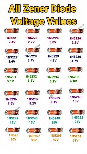 Zener Diode Explained | 1N4733A Zener Diode | Electronics Basics #shorts