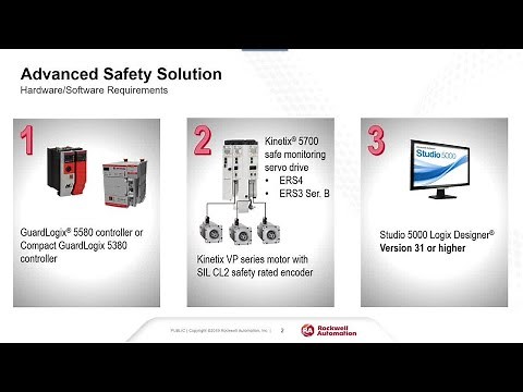 Drive and Controller Based Safety